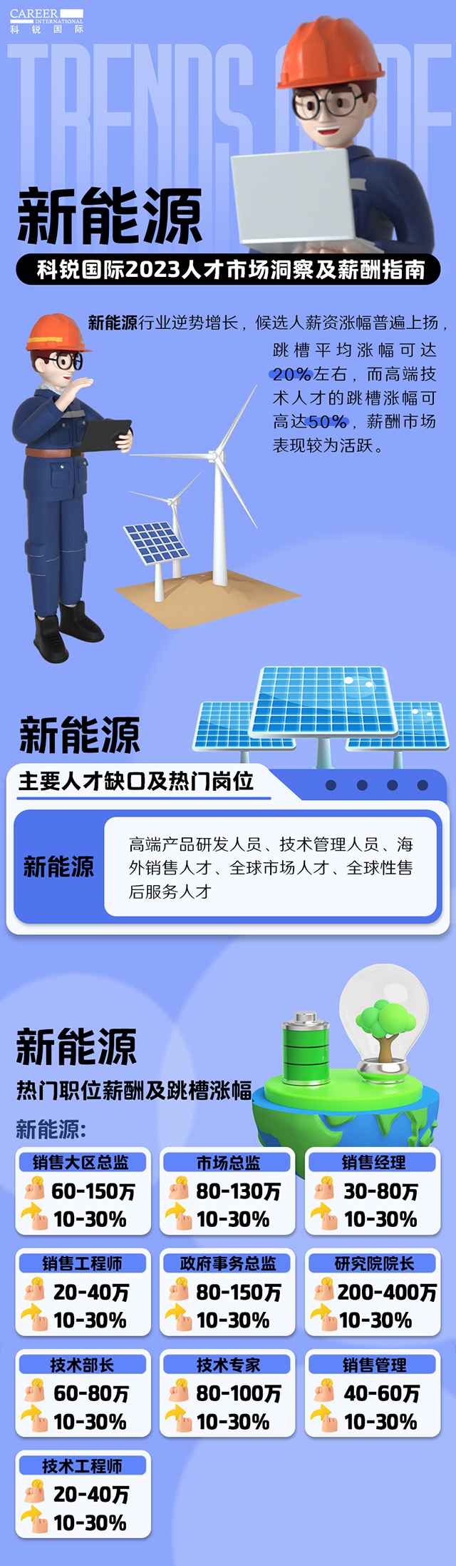 知名猎头公司PG 国际薪酬报告中的新能源行业人才市场洞察和薪酬指南