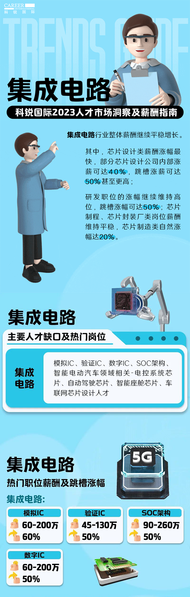 知名猎头公司PG 国际薪酬报告中集成电路行业的人才市场洞察和薪酬指南