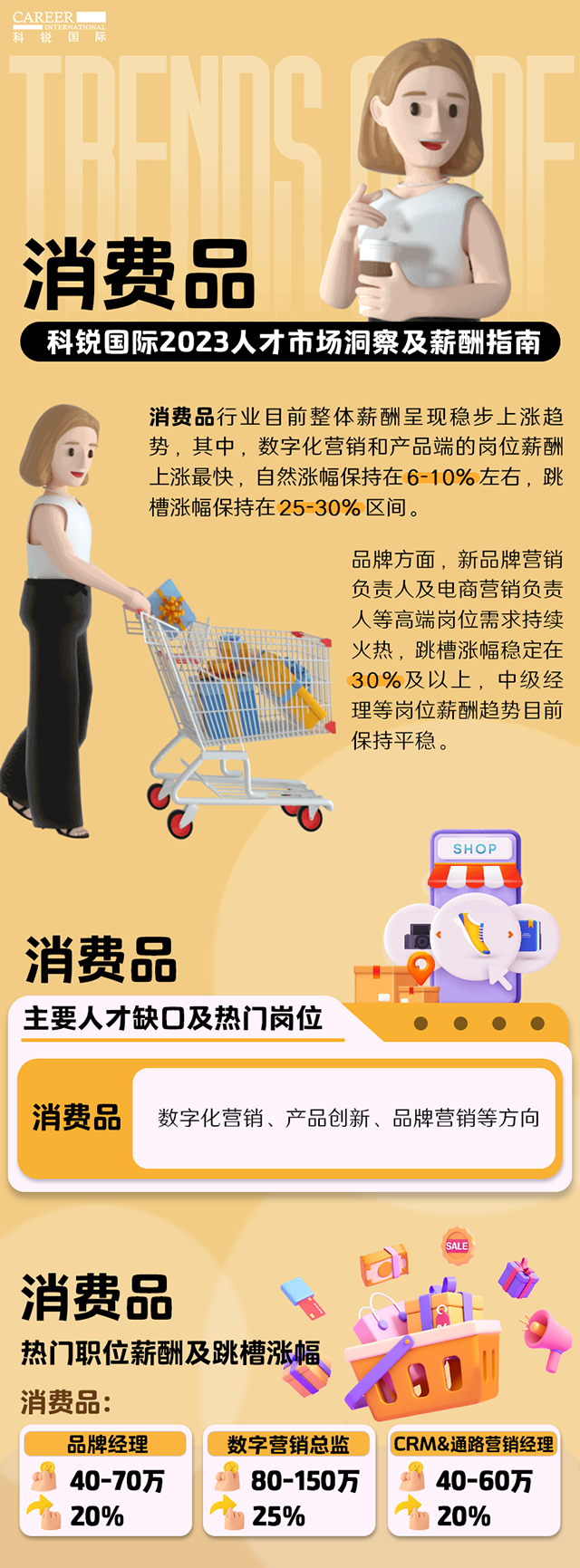 知名猎头公司PG 国际发布的薪酬报告——《2023人才市场洞察及薪酬指南-消费品篇》