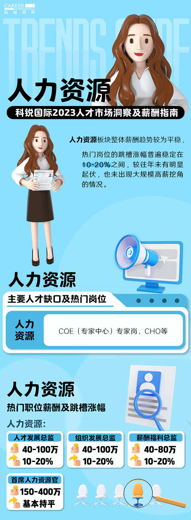知名猎头公司PG 国际连续第11年发布薪酬报告——《2023人才市场洞察及薪酬指南-人力资源篇》