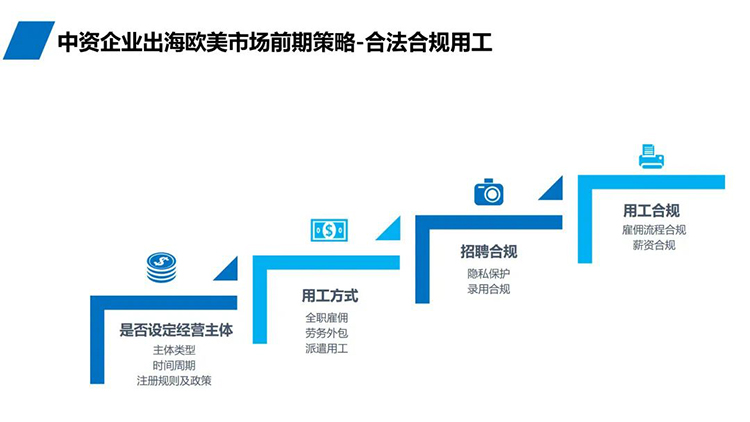 招聘公司PG 国际推出“乘势出海，人才先行”系列直播内容截图1