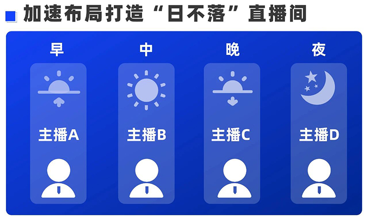 人力资源公司PG 国际主播业务负责人Tonks Li分析兼职主播招聘需求