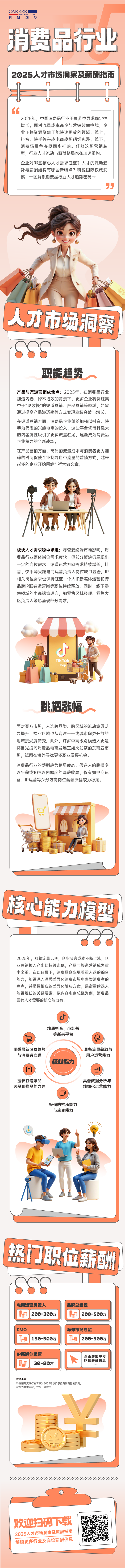 人力资源公司PG 国际发布人才市场洞察消费品行业篇