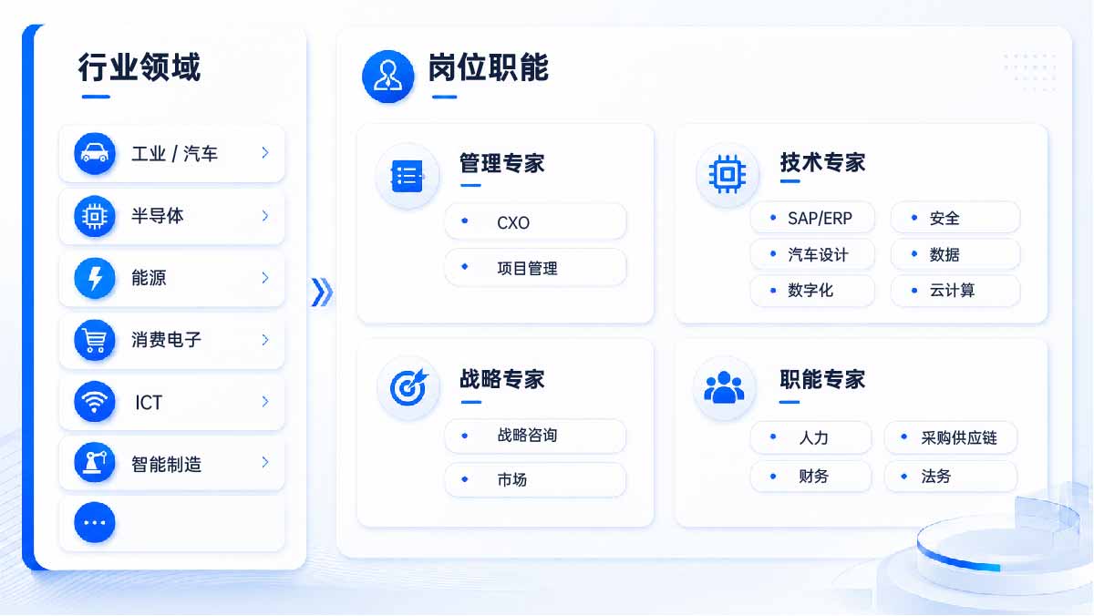 独特优势