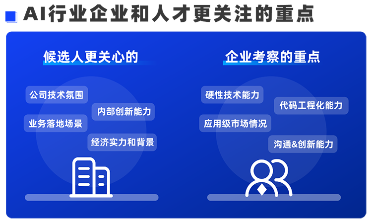 PG 国际西区科技业务猎头负责人Markus，聊聊企业招聘AI人才的那些事儿